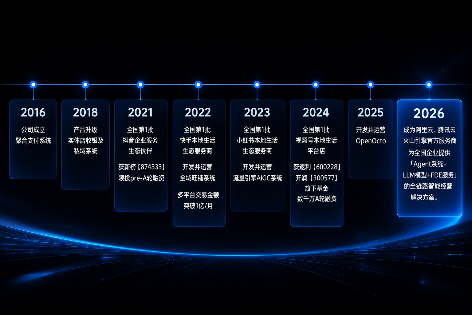 维京 2016 至 2026 年发展历程及阿里云、腾讯云、火山引擎服务商介绍