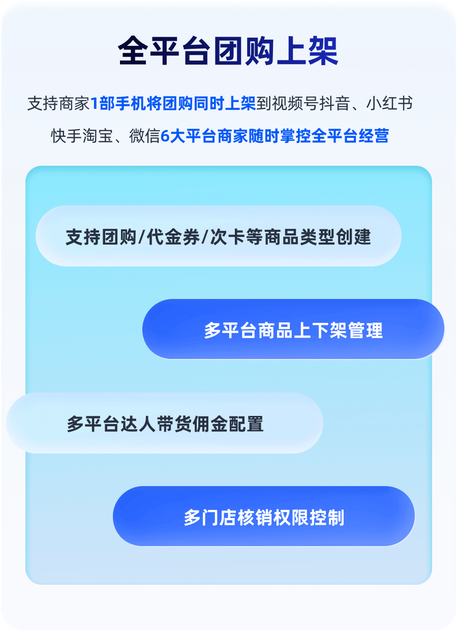 一键上架六大平台产品示意